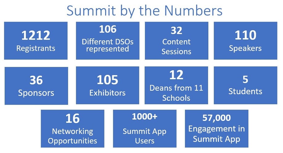 SummitBytheNumbers