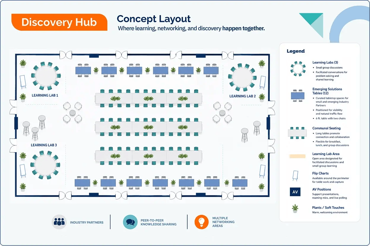 discovery-hub